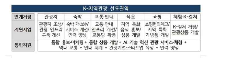 지방 살리기 상생소비 활성화 방안 캡처. 기재부 제공