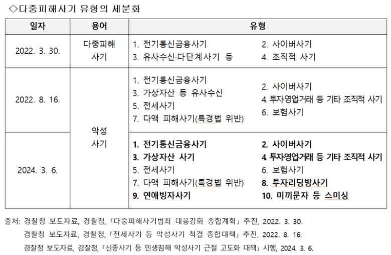 /출처 : 서울대 국가미래전략원(IFS)
