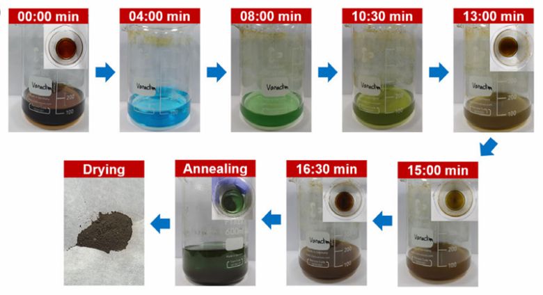 한국에너지공과대학교 서동한 교수팀이 개발한 플라즈마 보조 수열 합성법으로 바나듐 산화물 양극재가 합성되는 과정. 0분부터 16분 30초까지 용액 색상이 청색에서 녹색과 황록색을 거쳐 점차 짙은 갈색으로 변하며 고체 입자가 형성된다. 이후 어닐링과 건조 과정을 거쳐 최종 고성능 양극재 분말이 완성된다. 서동한 교수 제공