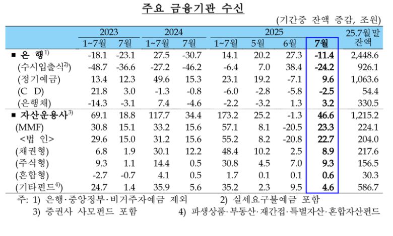 한국은행 제공.