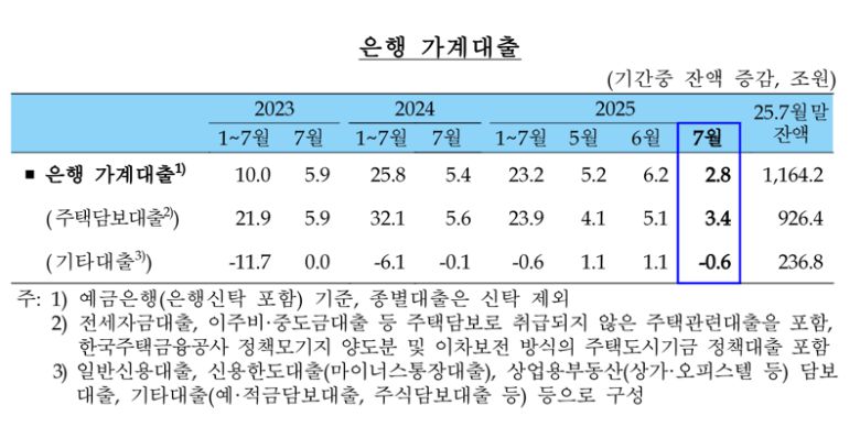 한국은행 제공.