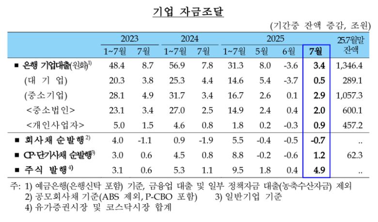 한국은행 제공.