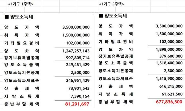 자료 : 우병탁 신한은행 프리미어 패스파인더 전문위원