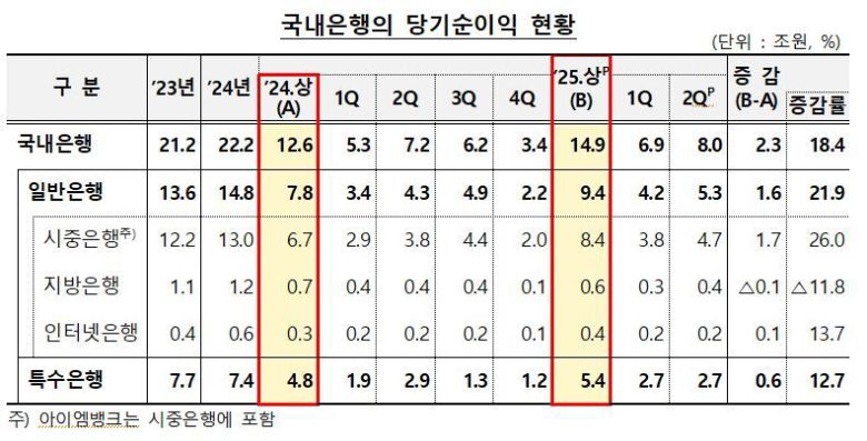 금융감독원 제공.