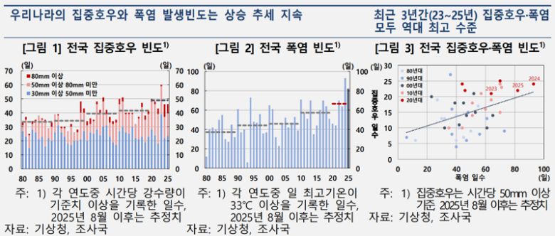 한국은행 제공.