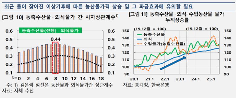한국은행 제공.