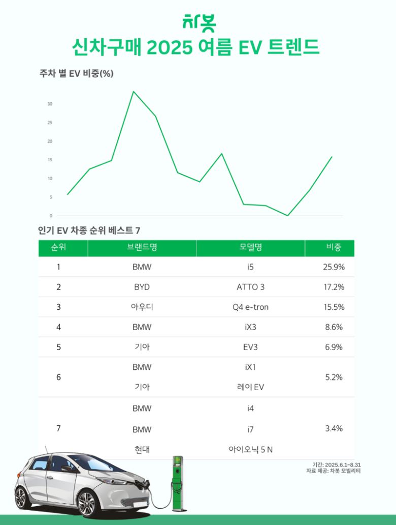 차봇 모빌리티 제공