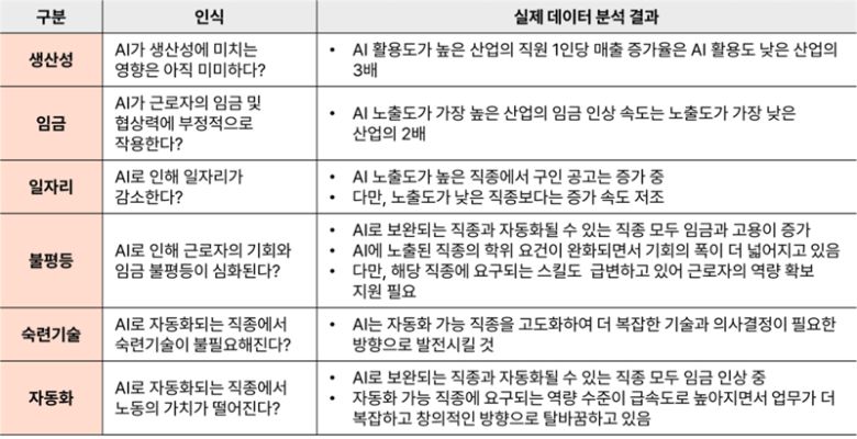 삼일PwC경영연구원 제공.