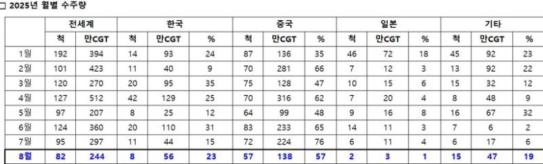 클락슨리서치 제공