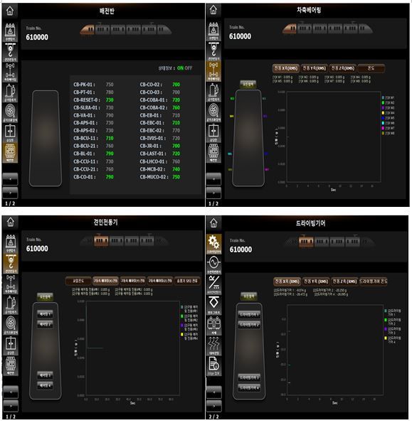 열차 차량에서의 CBM 시현 화면