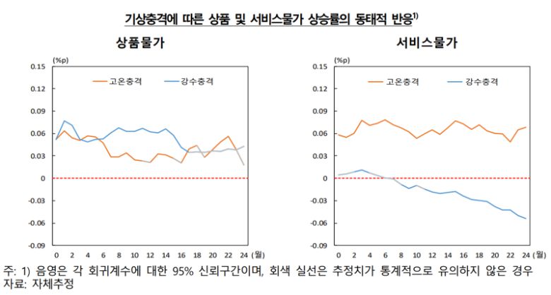한국은행 제공.