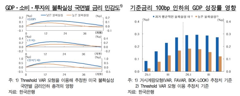 한국은행 제공.