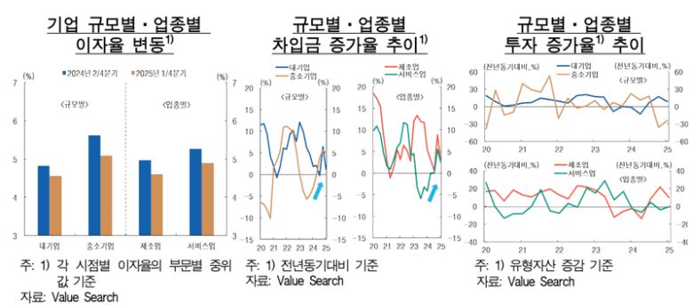 한국은행 제공.