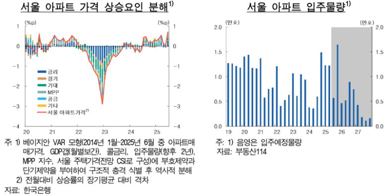 한국은행 제공.