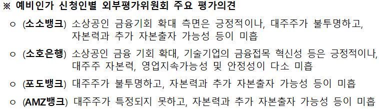 금융위원회 제공.