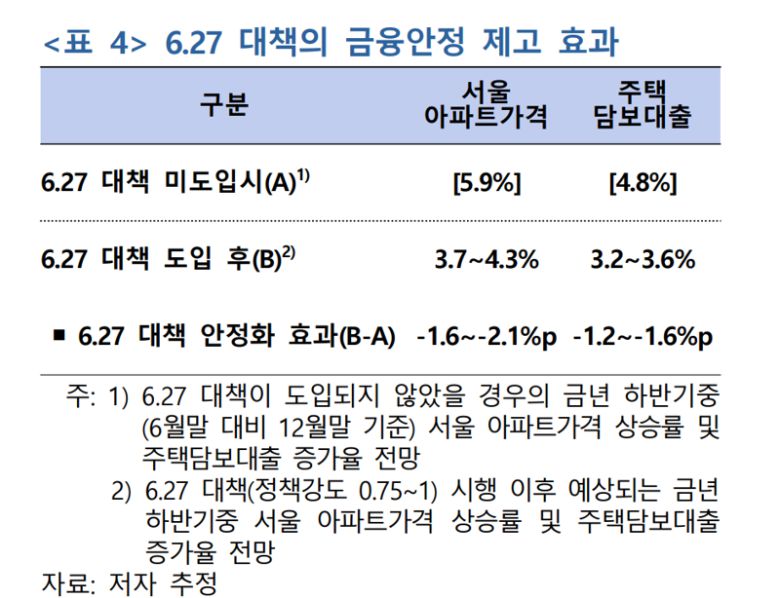 한국은행 제공.              ■금리 인하 선행되면 집값 상승 기대만 부채질                             한국은행 제공.