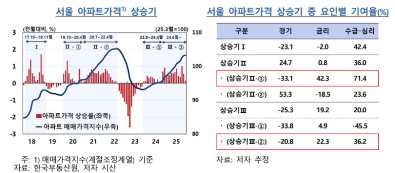 한국은행 제공.