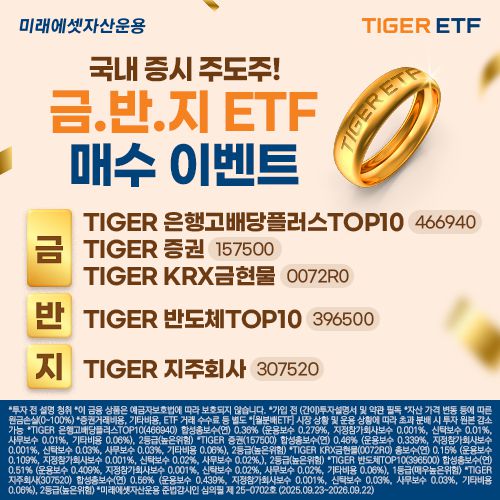 미래에셋자산운용 제공