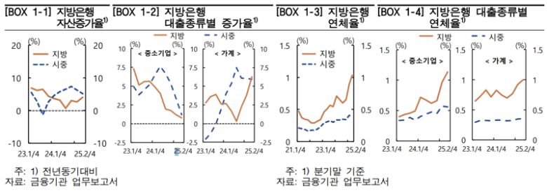 한국은행 제공.