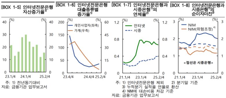 한국은행 제공.