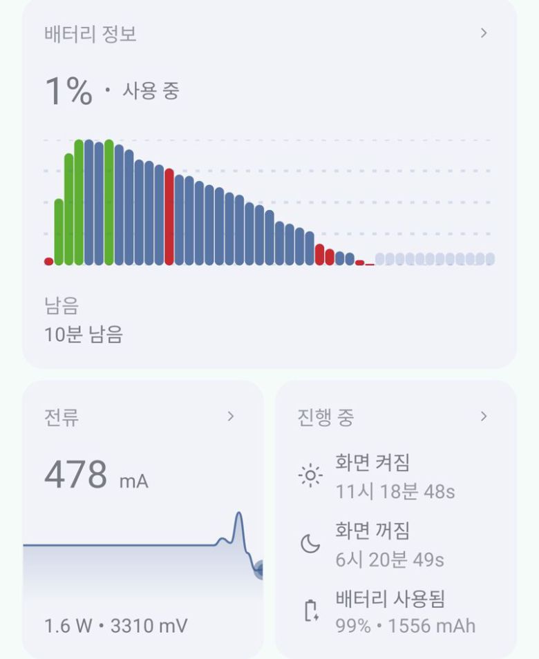배터리 구루 앱으로 측정한 샤오미 15T 배터리 성능. 사진=구자윤 기자