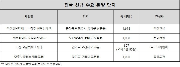 전국 신규 주요 분양 단지