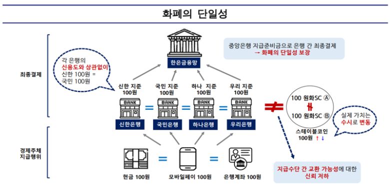 한국은행 제공.