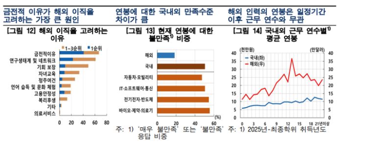 한국은행 제공