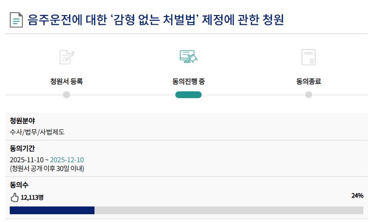 만취 음주운전 차량에 남편을 잃은 쌍둥이 임산부가 올린 음주운전에 대한 '감형 없는 처벌법' 제정에 관한 청원이 올라온지 사흘만에 1만명을 넘었다. 국민동의청원은 30일 안에 5만명의 동의를 받아야 국회 소관 상임위원회에 회부돼 심사를 받을 수 있다. 사진=국회전자청원 홈페이지 캡처