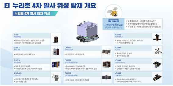 항공우주연구원 제공