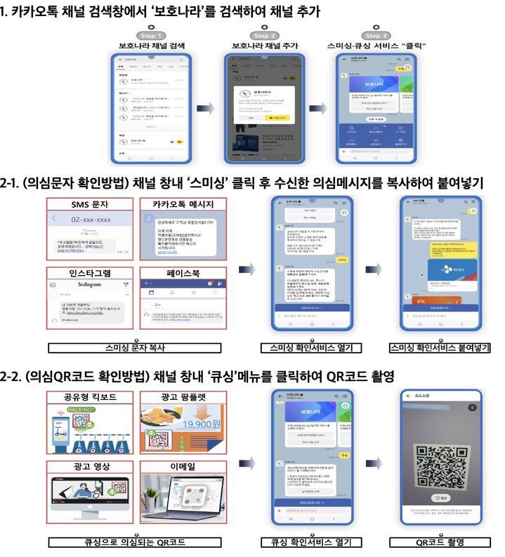방송미디어통신위원회 제공