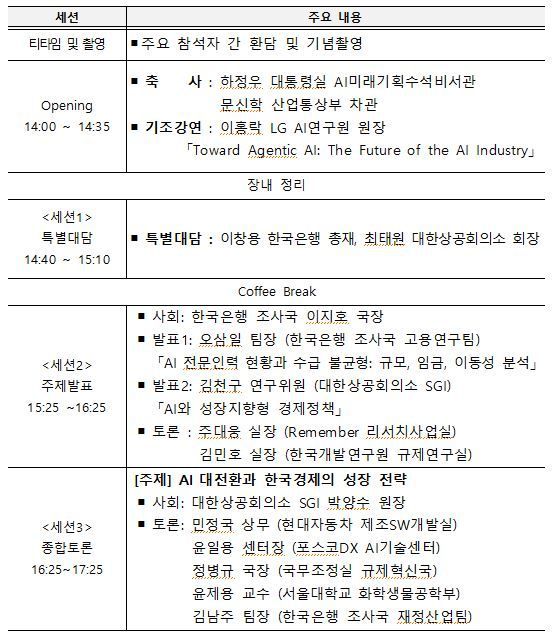 5일 서울 중구 대한상공회의소에서 열린 '제4회 한국은행-대한상공회의소와 공동세미나' 프로그램. 한국은행 제공