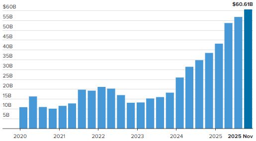 엔비디아 보유 자금 및 단기투자 추이. 자료: CNBC