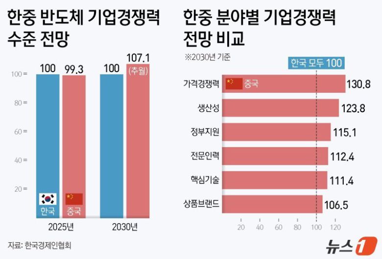 /사진=뉴스1