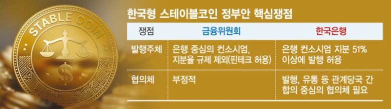 지난 1일 국회 의원회관에서 스테이블코인 당정협의회가 열리고 있다. 뉴시스
