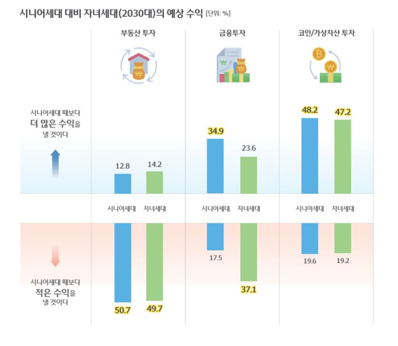 우리금융 트렌드 보고서. 우리금융그룹 제공