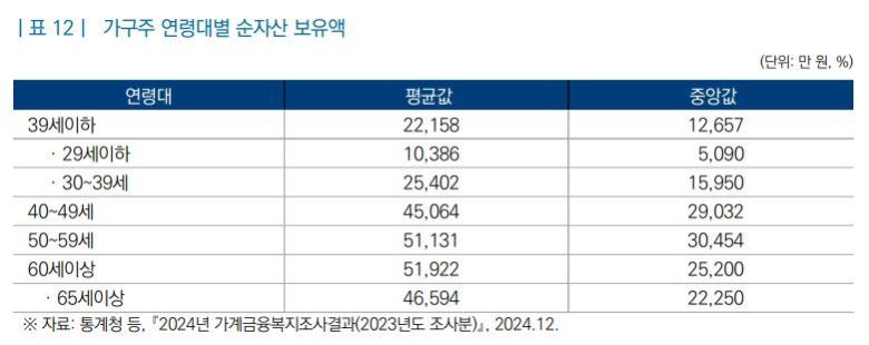 자료 : '10·15 주택시장 안정화 대책의 주요 내용과 과제' 보고서