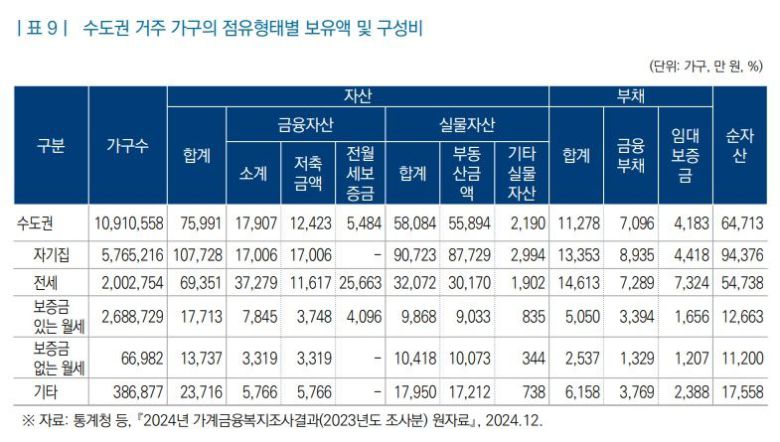 자료 : '10·15 주택시장 안정화 대책의 주요 내용과 과제' 보고서