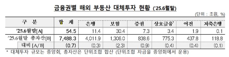 금융감독원 제공