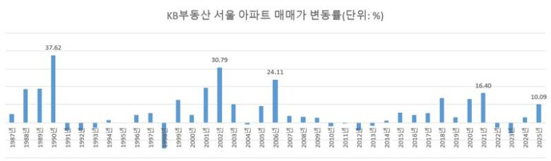 주: 25년은 1~11월