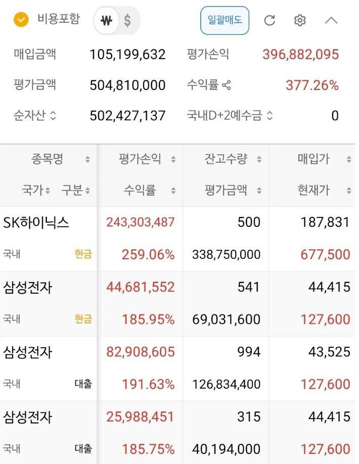 삼성전자,하이닉스 18년 투자자 계좌 수익률 인증 게시글 갈무리 /사진=뉴스1