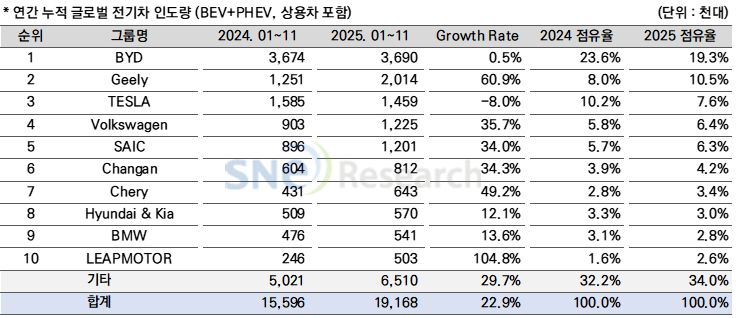 SNE리서치 제공.