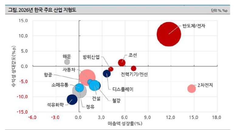 나이스신용평가 제공.