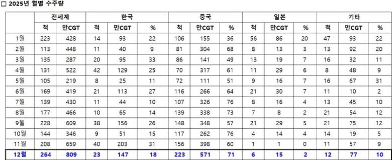 클락슨 리서치 제공
