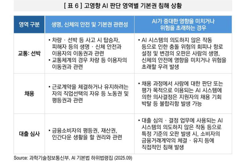최근 한국해양진흥공사가 발간한 ‘해양산업 AI 가이드라인’ 내용 중 일부 발췌. 그래픽=한국해양진흥공사 제공