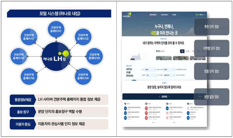 '하나로 내집' 관련 이미지. LH 제공