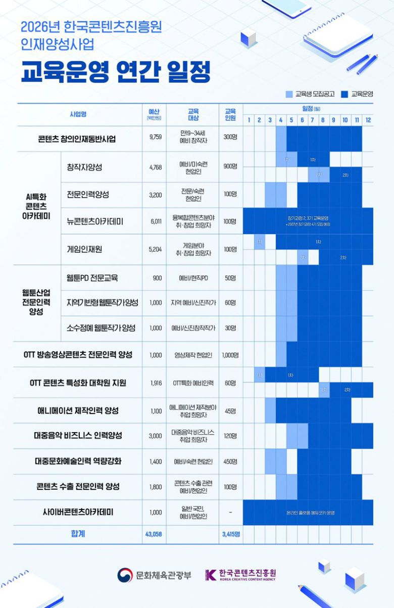 2026년도 인재양성사업 교육운영 연간 일정