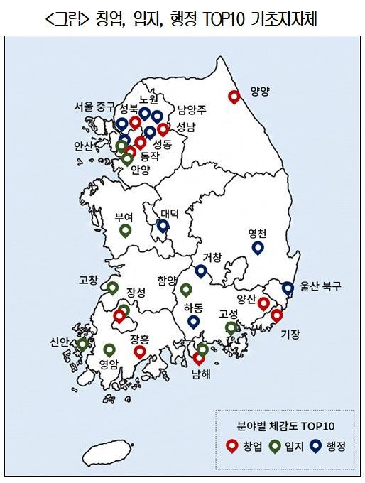 창업, 입지, 행정 톱10 기초지자체 이미지. 대한상의 제공