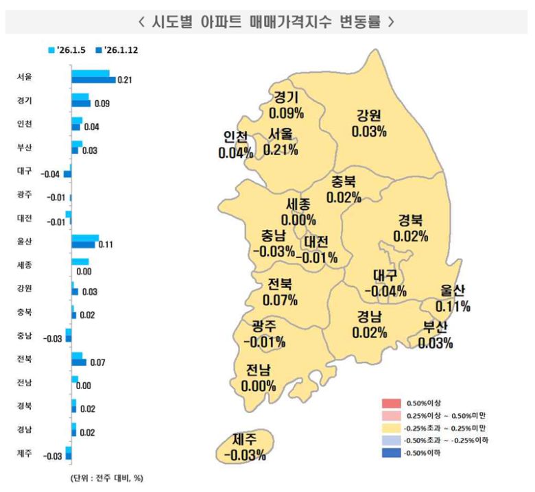 시도별 아파트 매매가격지수 변동률. 한국부동산원 제공