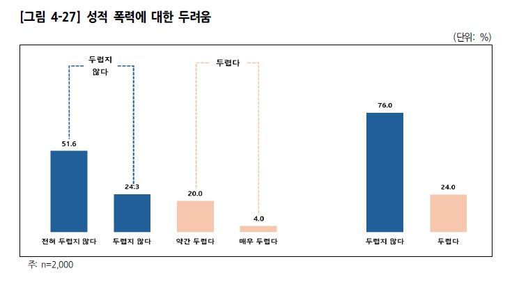 경기여성가족재단 ‘2025년 경기도 여성폭력 실태조사’ 보고서.